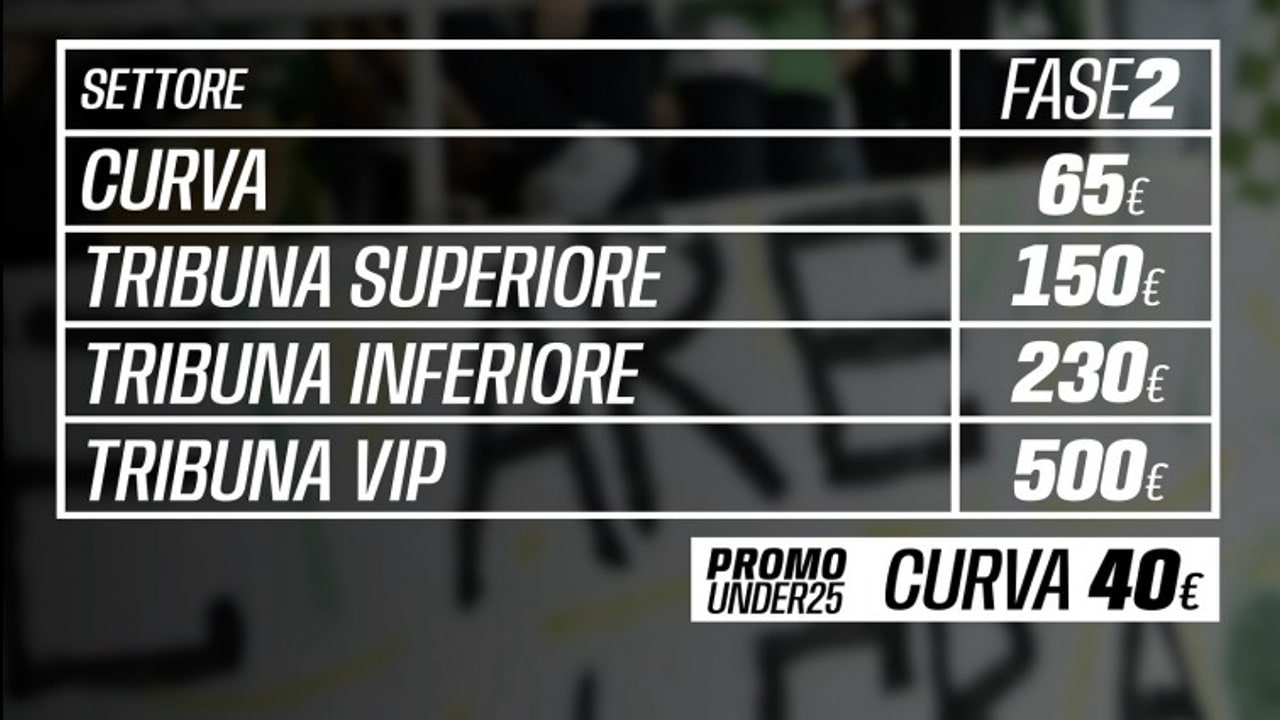 Avellino Basket, al via la seconda fase della campagna abbonamenti