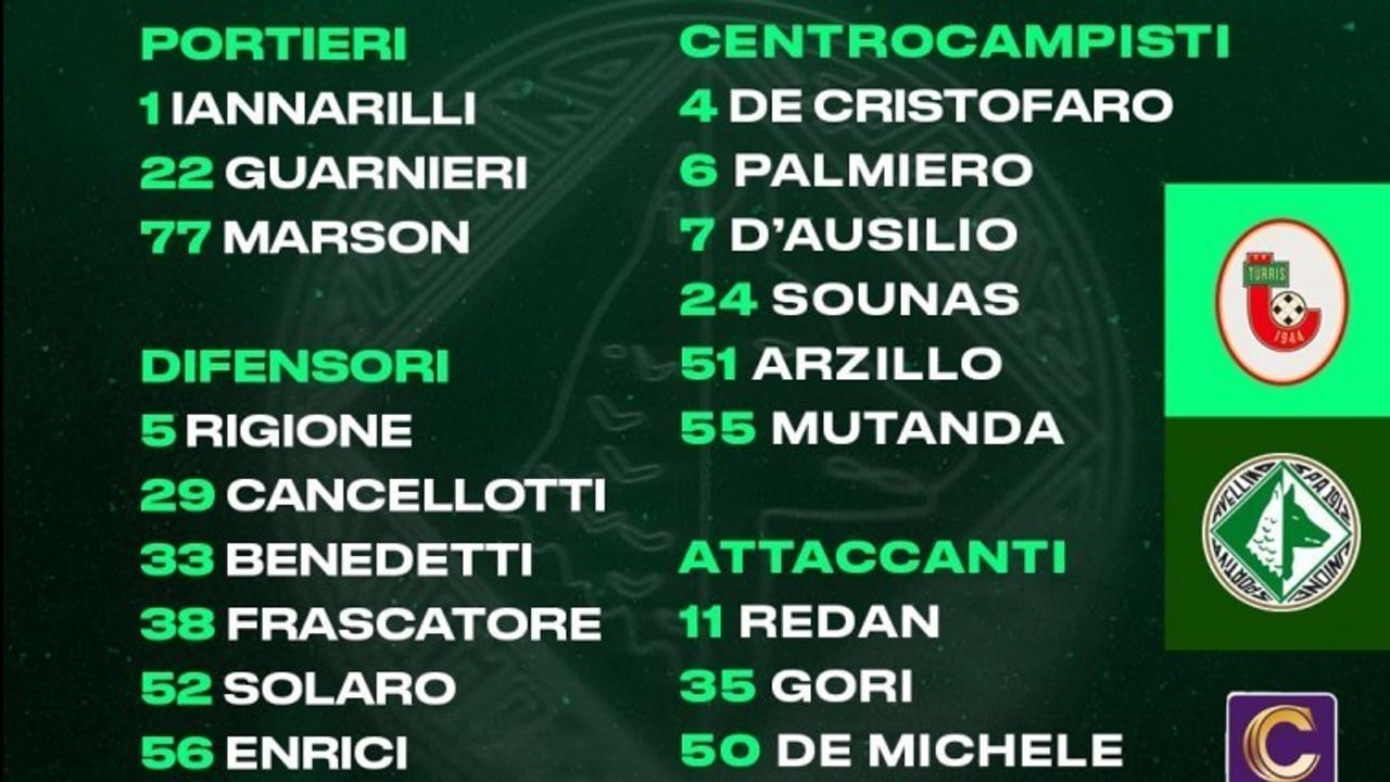 Turris-Avellino, i convocati di Biancolino: sette assenti, nella lista cinque lupacchiotti della Primavera 2
