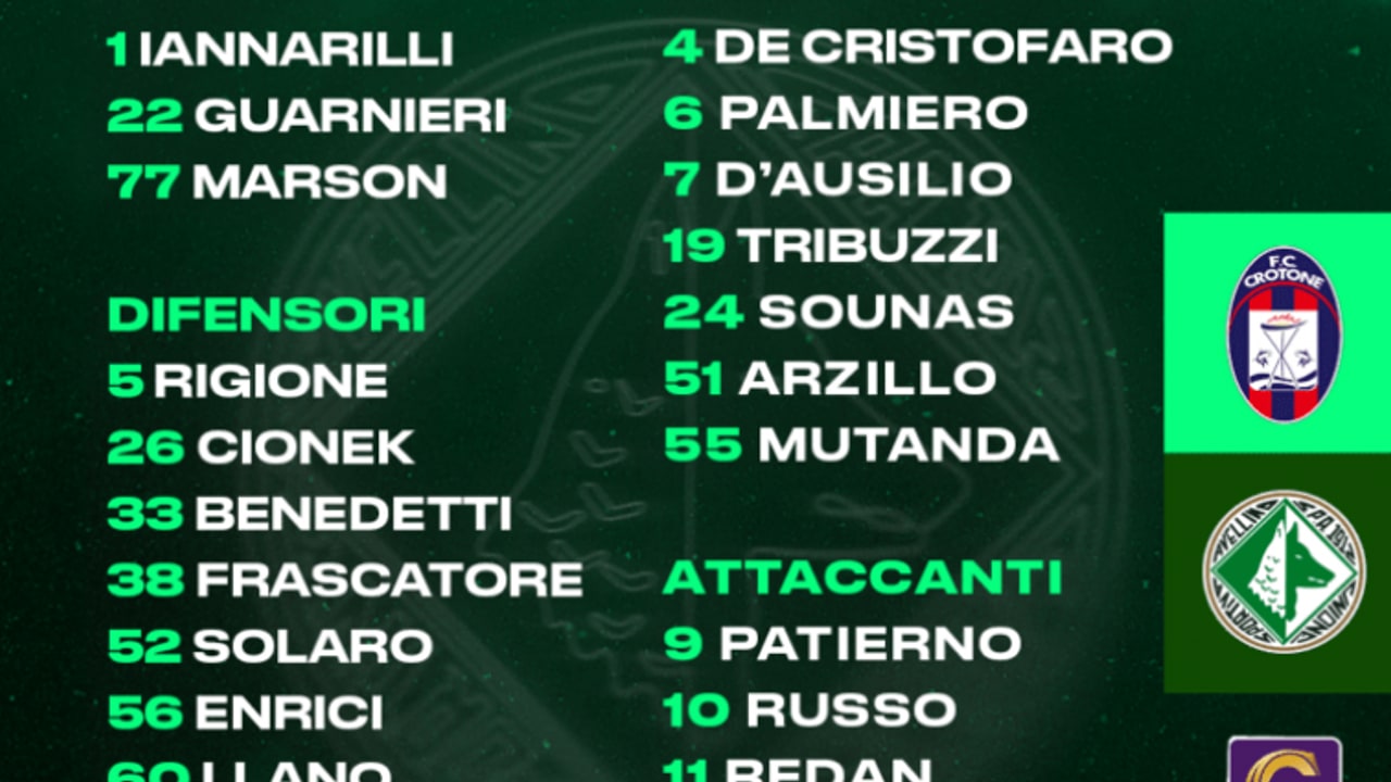 Crotone-Avellino, Cionek convocato: Cancellieri fuori dalla lista