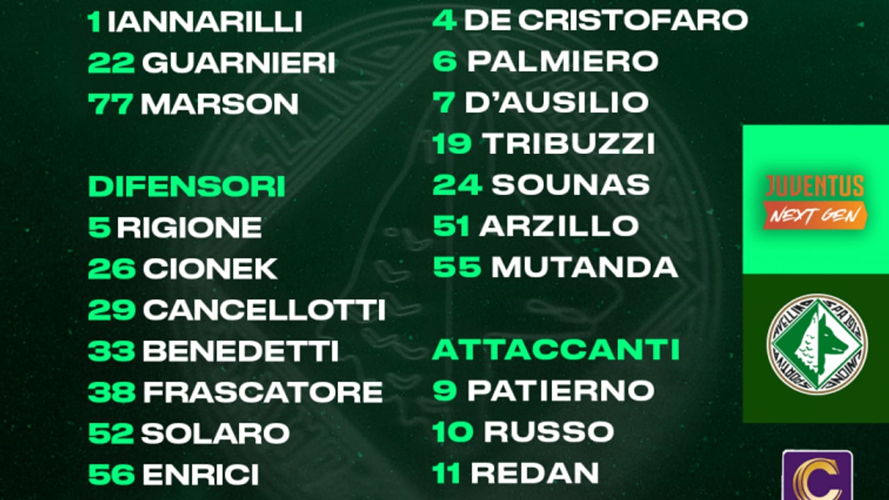 Juventus Next Gen-Avellino, I convocati di Biancolino: ancora fuori Armellino, Rocca e Toscano