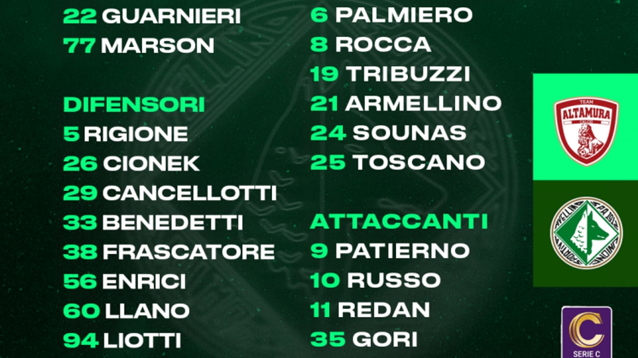Team Altamura-Avellino, i convocati di Biancolino: ecco il report su D'Ausilio