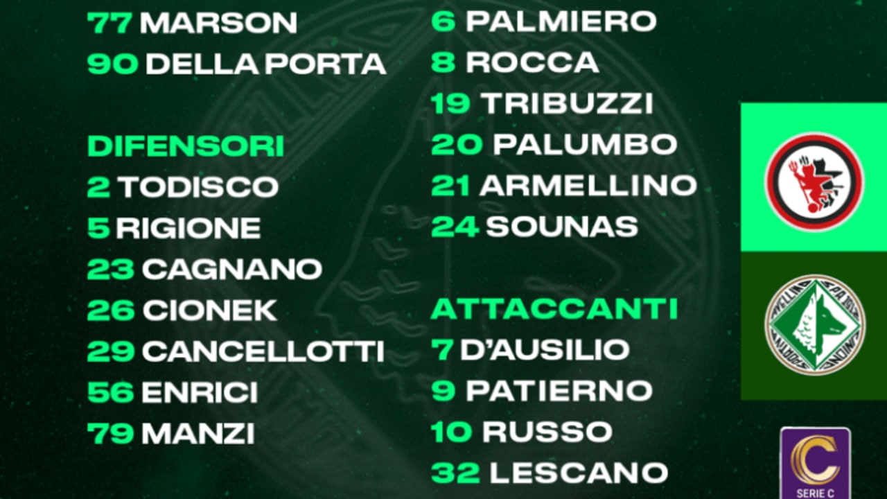 Foggia-Avellino, i convocati di Biancolino