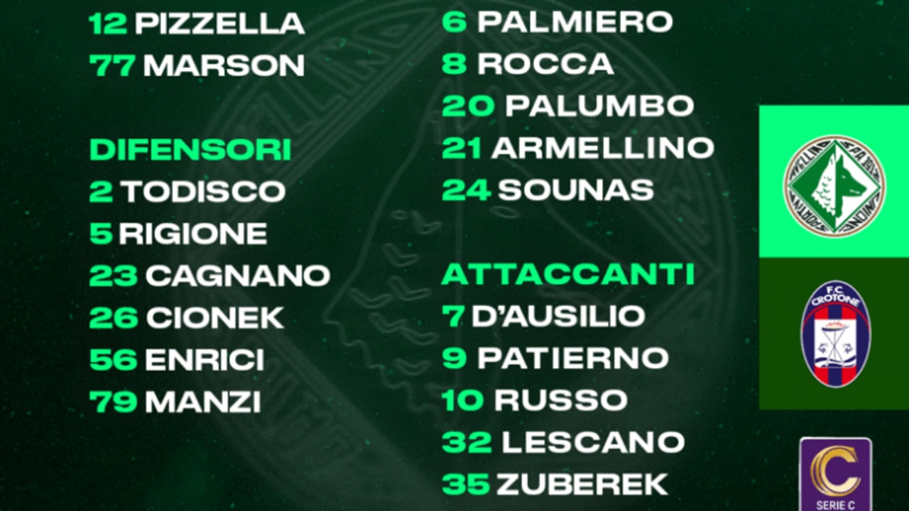 Avellino-Crotone, i convocati di Biancolino
