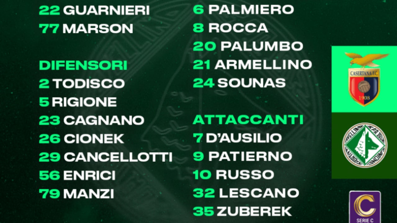 Casertana-Avellino, i convocati di Biancolino