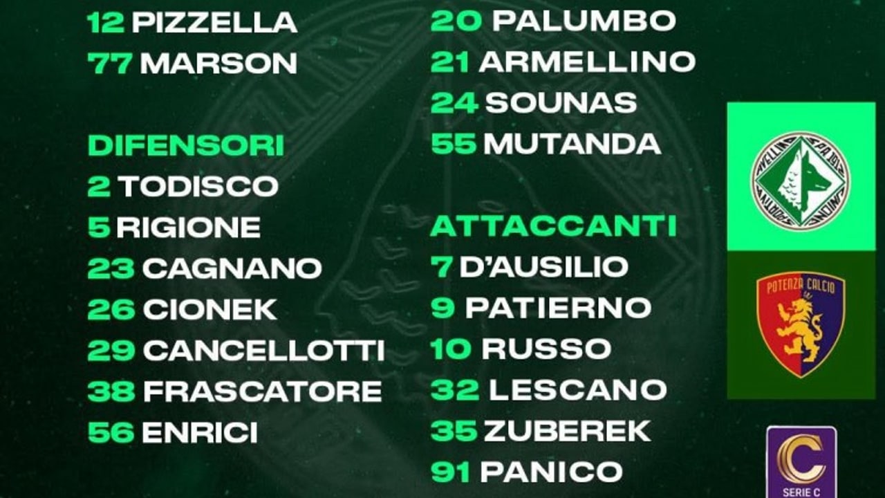 Avellino, Biancolino perde Rocca