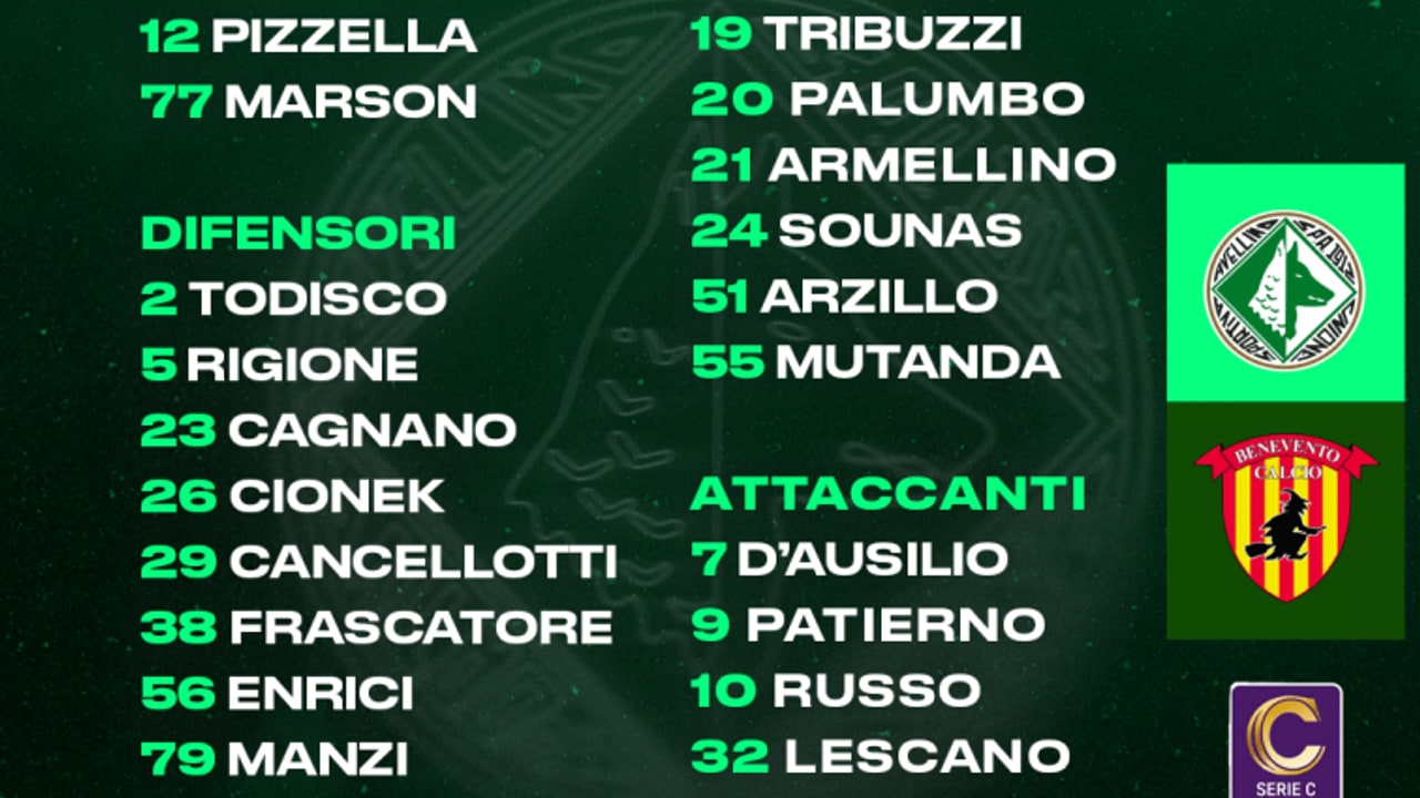 Avellino-Benevento, i convocati di Biancolino