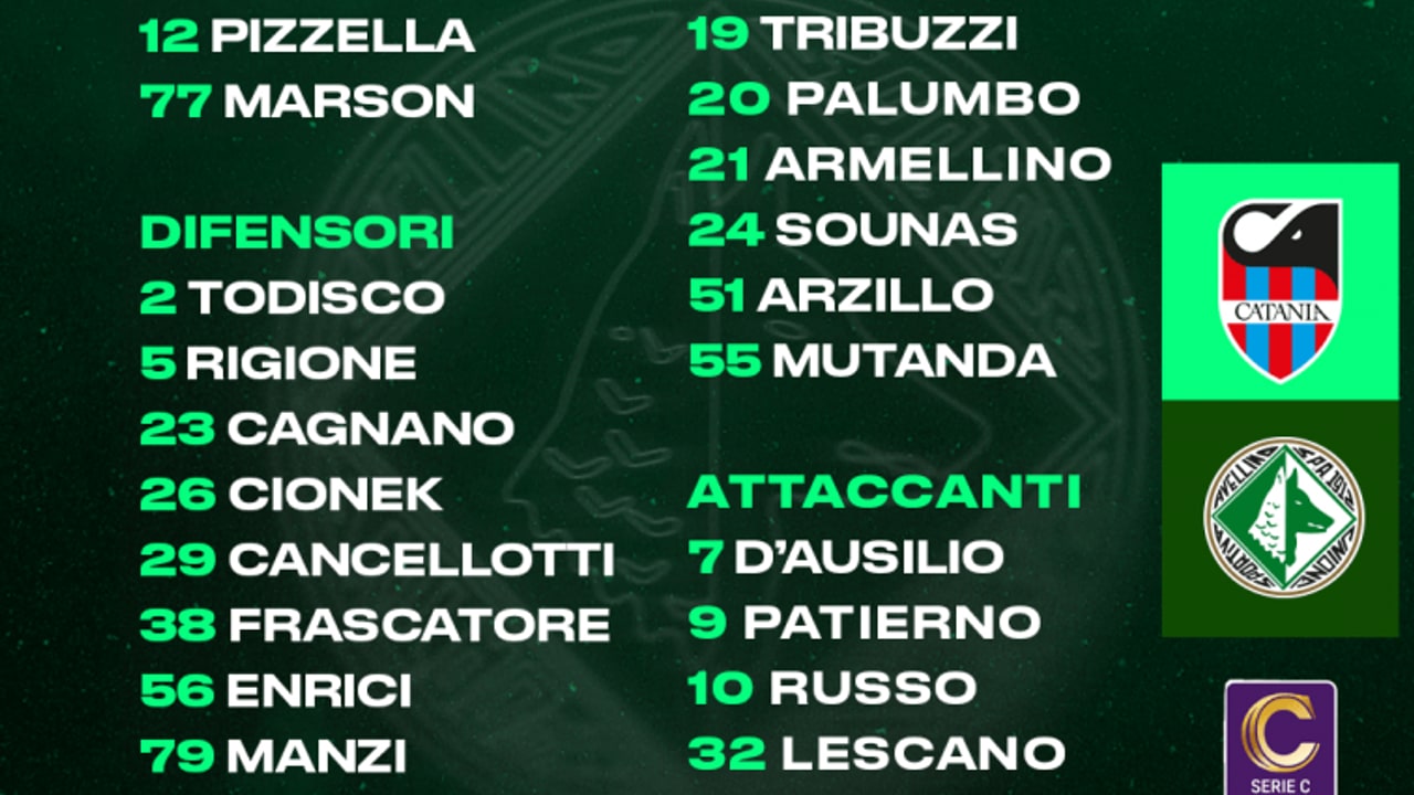 Catania-Avellino, i convocati di Biancolino