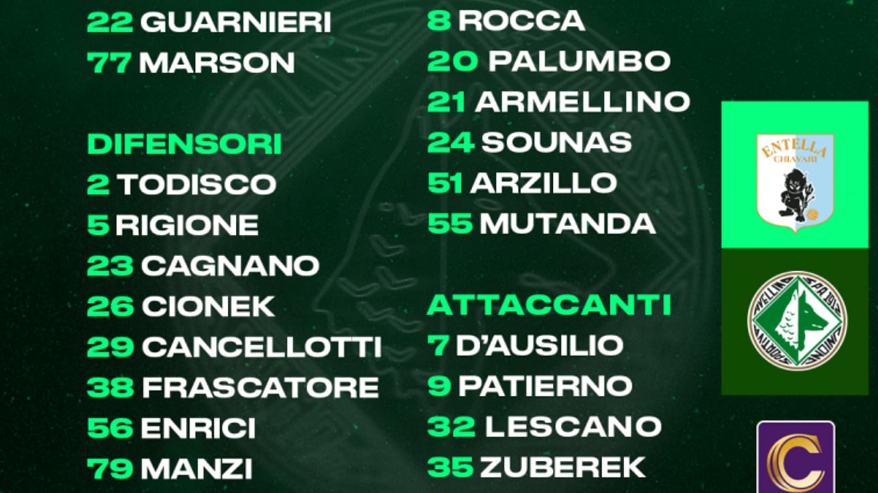 Virtus Entella-Avellino, out Russo e Tribuzzi