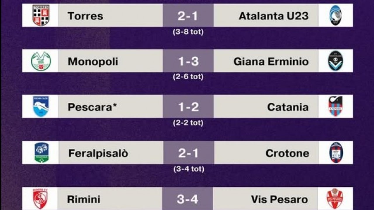 Playoff Nazionali, primo turno: avanza il Crotone, fuori Catania e Monopoli