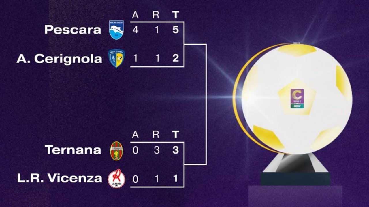 Playoff Serie C, la finale sarà Ternana-Pescara