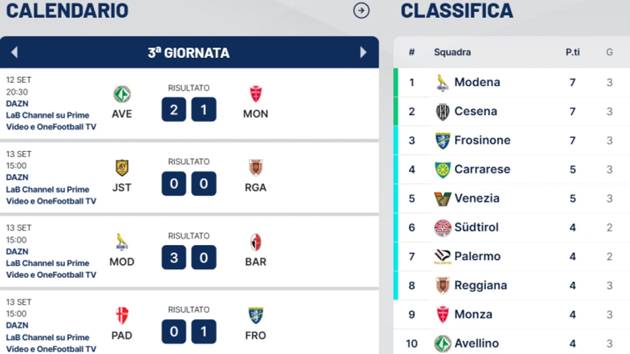 Terza giornata, un terzetto al comando: Sampdoria da incubo