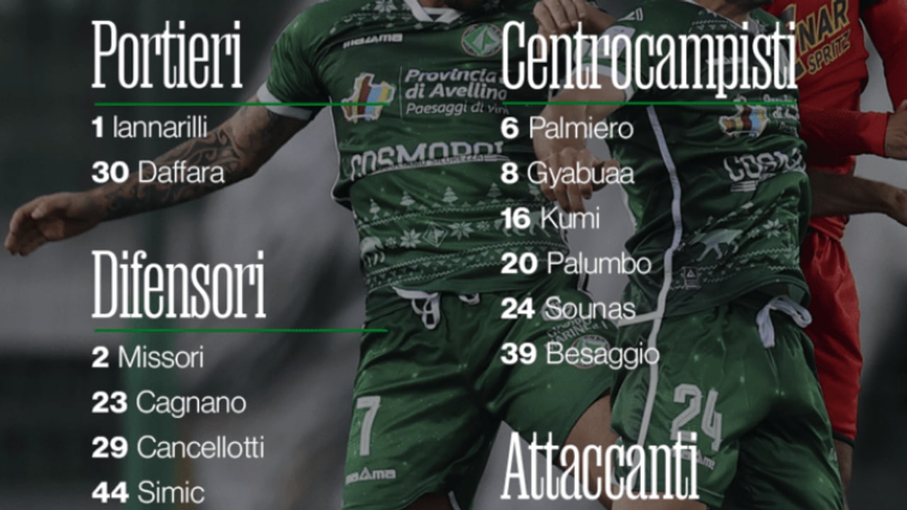Catanzaro-Avellino, i convocati di Biancolino