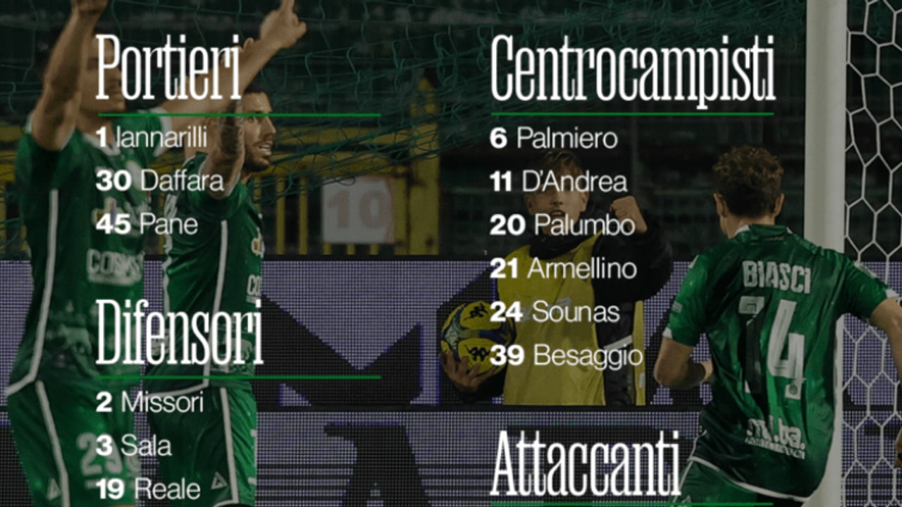 Avellino-Sampdoria, Favilli e D'Andrea convocati