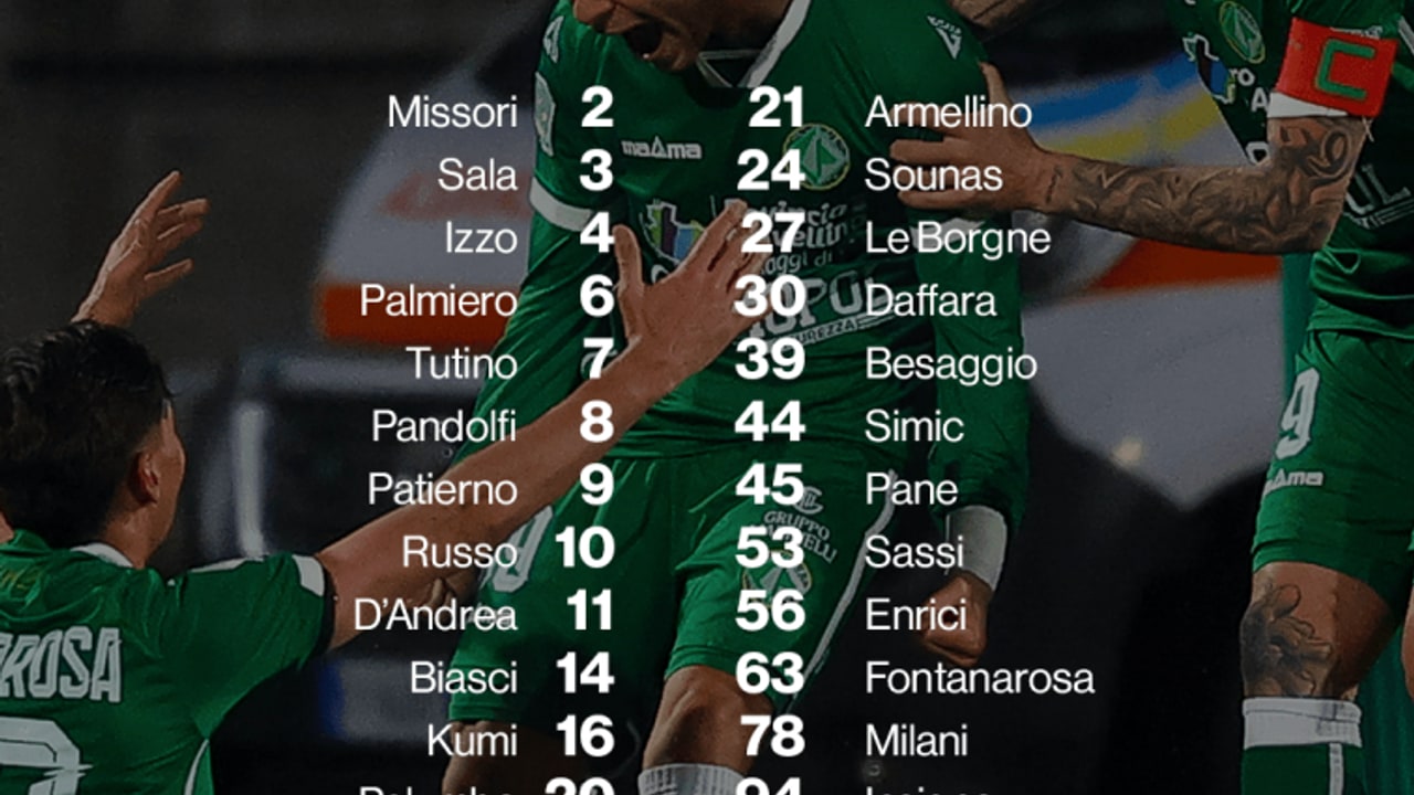 Sampdoria-Avellino, i convocati di Ballardini: out Iannarilli e Sgarbi, si rivede D'Andrea