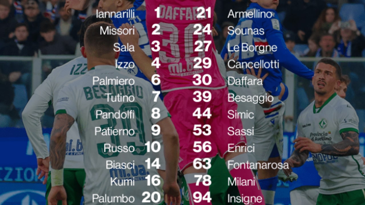 Palermo-Avellino: D'Andrea, Favilli e Sgarbi non convocati