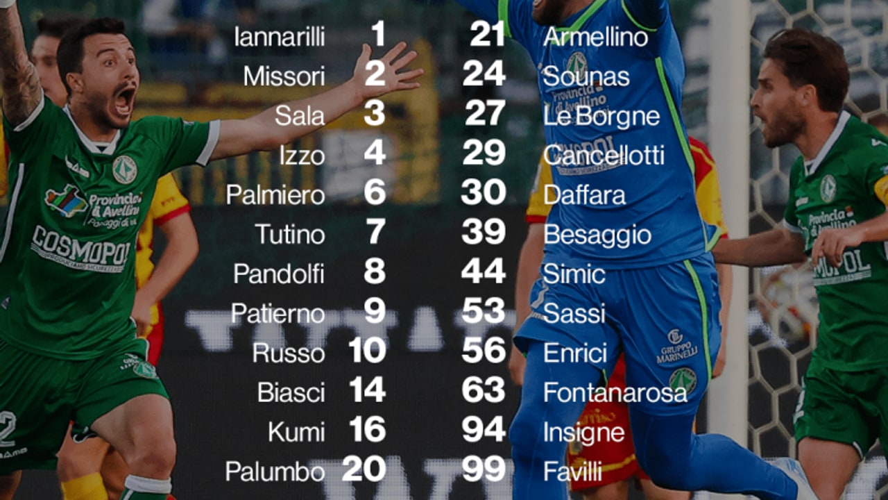Mantova-Avellino, i convocati di Ballardini