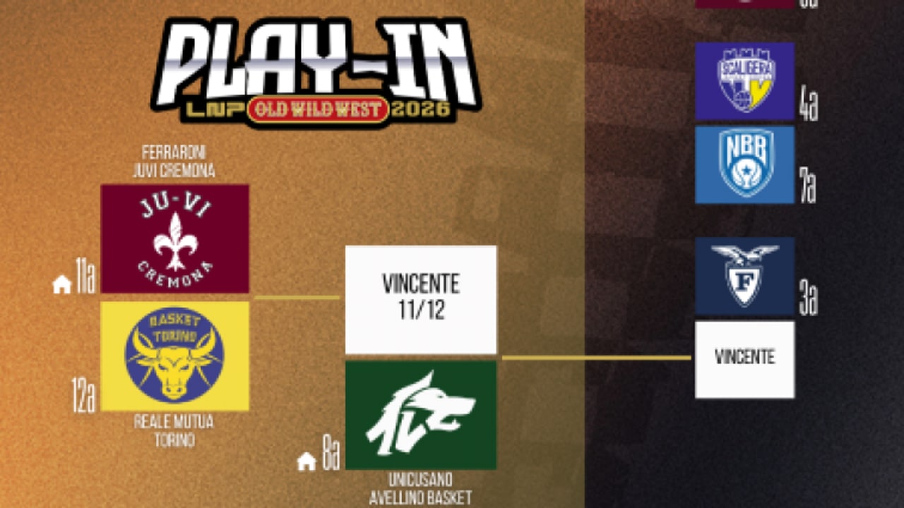 Play-in, l'Unicusano Avellino Basket sfiderà la vincente di JuVi Cremona-Reale Mutua Torino