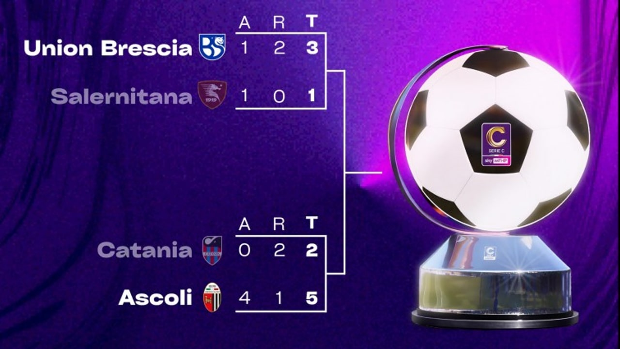 Playoff Serie C, Union Brescia-Ascoli sarà la finale